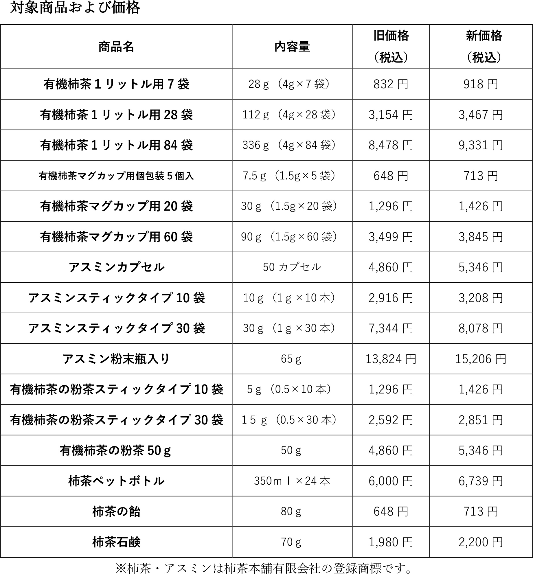 対象商品および価格