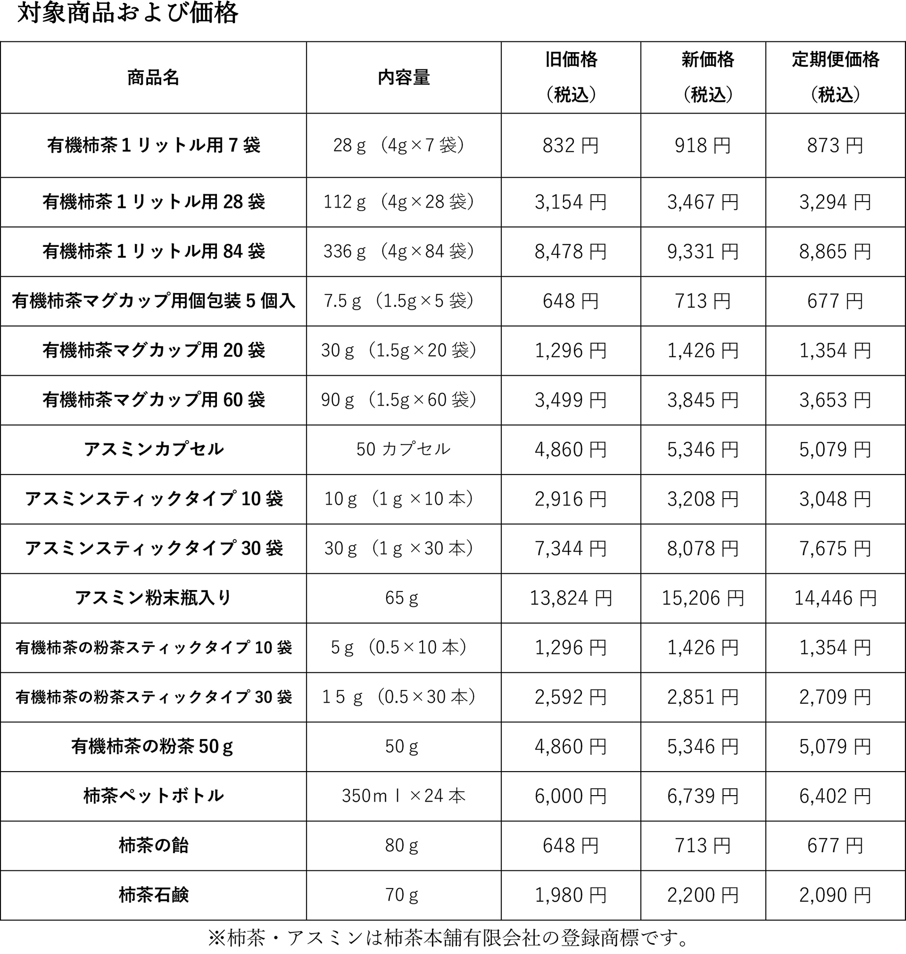 対象商品および価格
